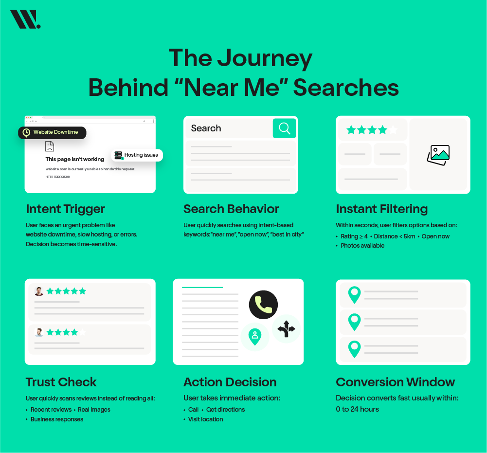 What is Local SEO?